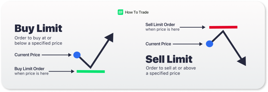 Jenis limit order