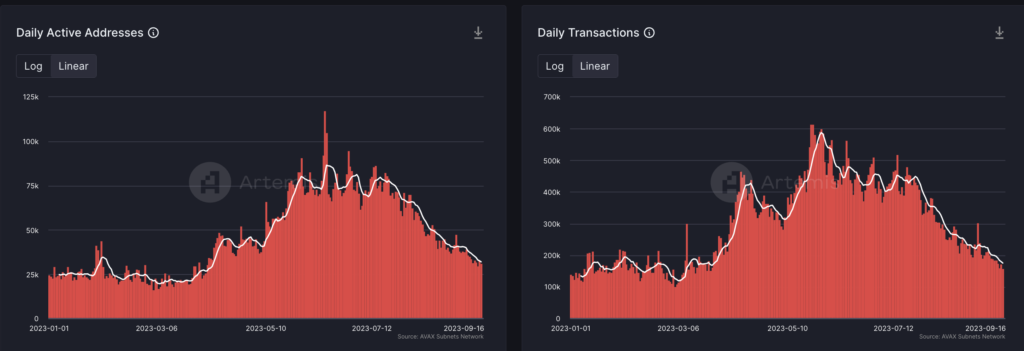 data on chain avalanche 2023