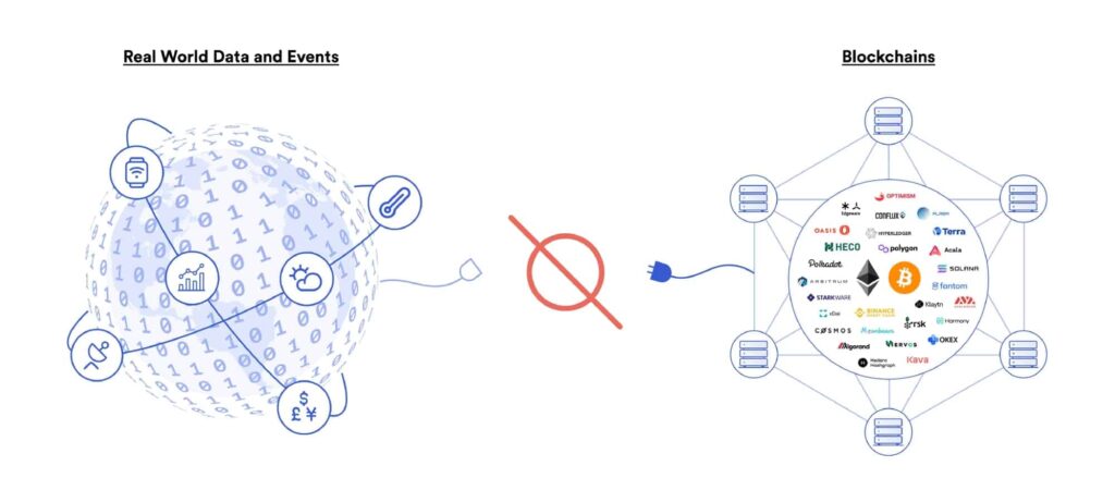 blockchain oracles adalah