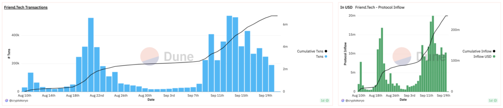 friend.tech transaction data