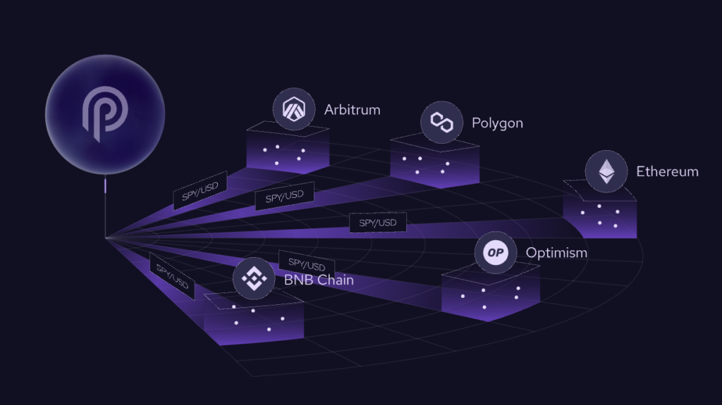 pyth network oracle