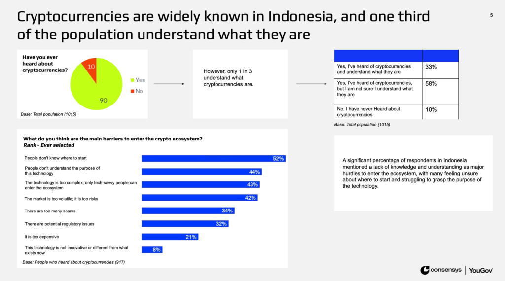 survey aset kripto indonesia 2023