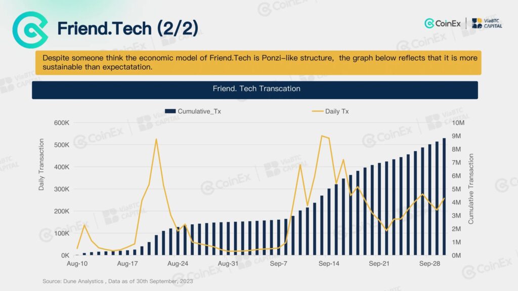 Friend tech transaction volume