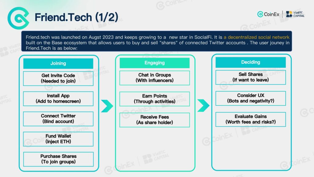 Friend tech incentives mechanism