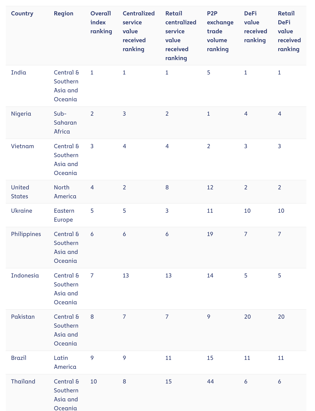 Global Crypto Adoption Index 2023: Indonesia Ranks 7th And Southeast ...