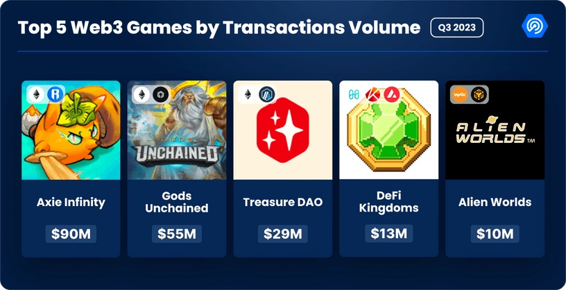 nft games transaction 2023