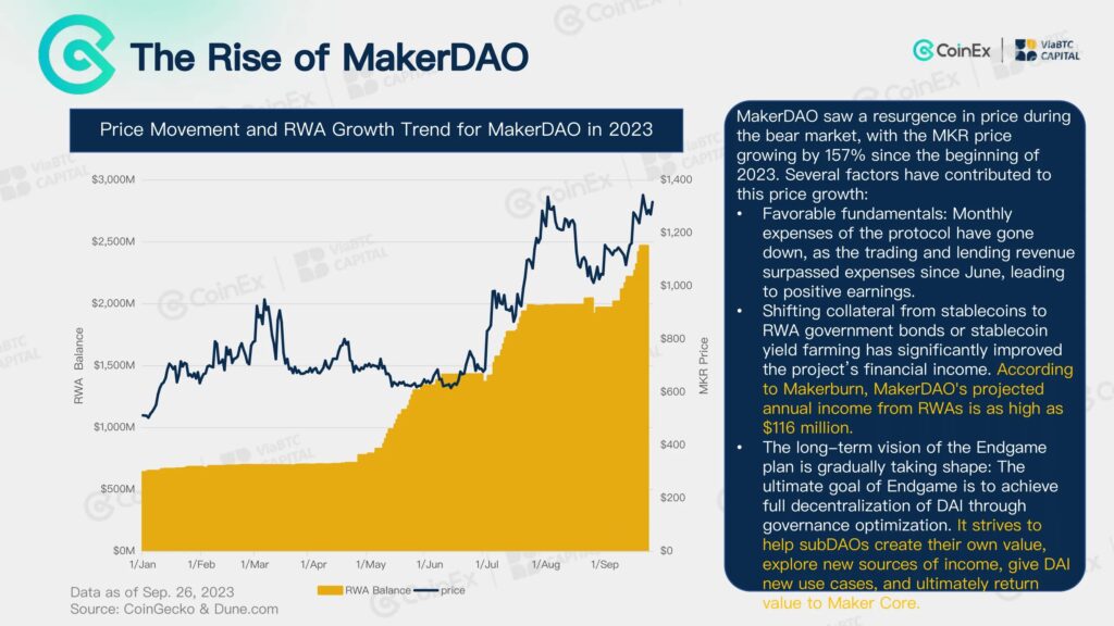 Makerdao RWA 2023