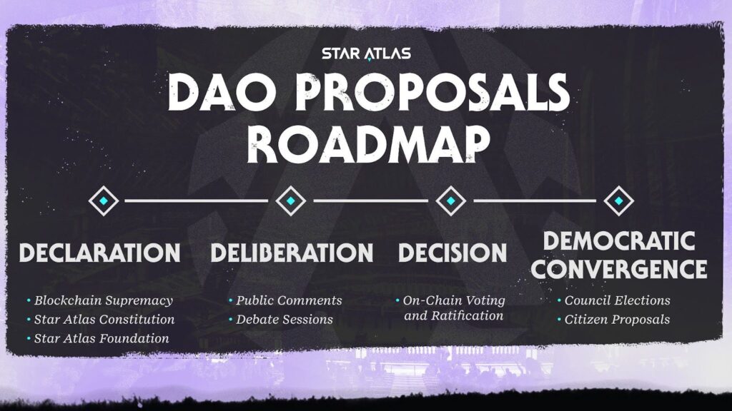 star atlas dao gamefi