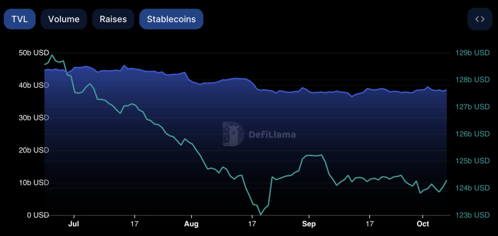 crypto tvl q3 2023