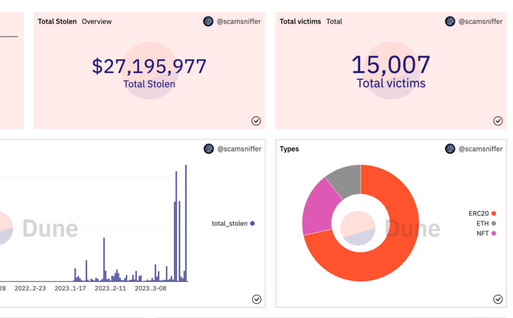 Crypto Drainers Are Ready to Ransack Investor Wallets