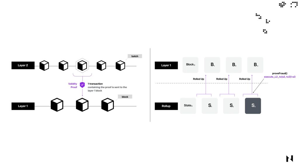 zk rollup vs optimistic rollup ethereum