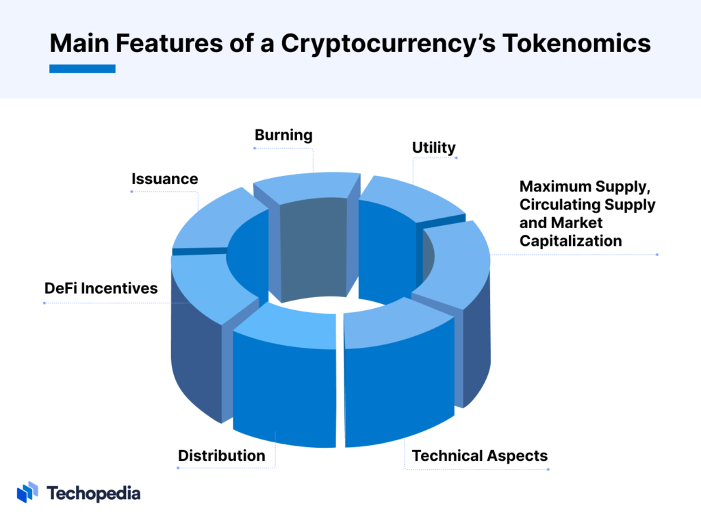 tokenomics analisis fundamental crypto