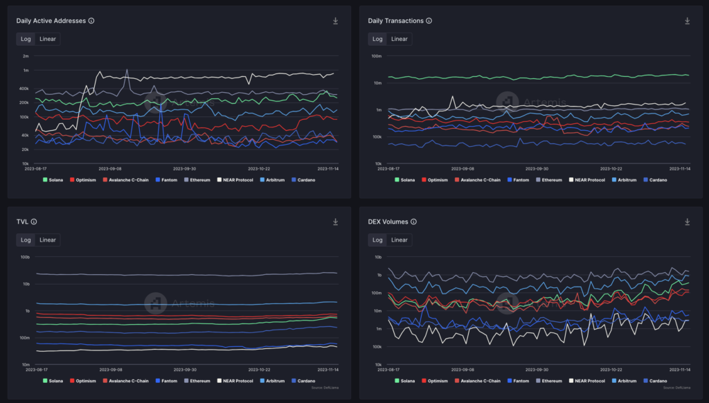 analisis fundamental crypto metriks dan data