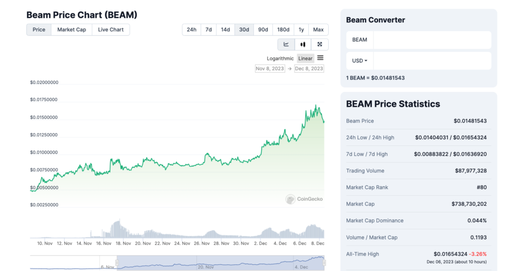 Beam price