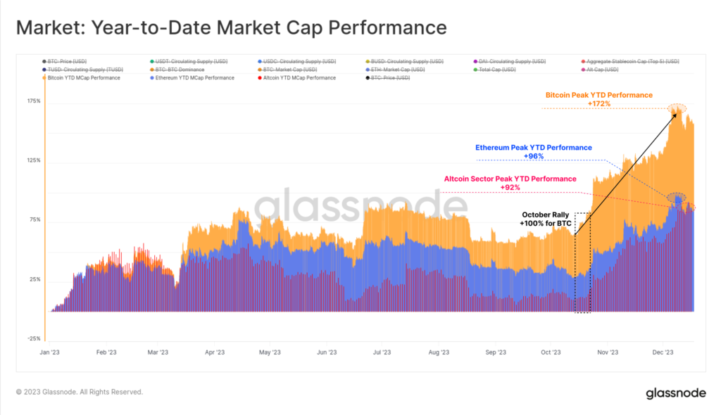 analisis bitcoin 2023