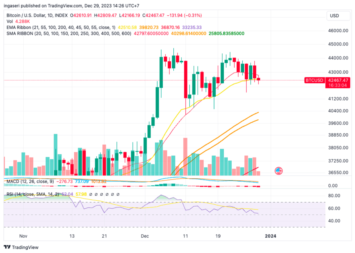 Analisis Pasar 2 Januari 2024: BTC Awali 2024 Dengan Tembus Ke Level ...