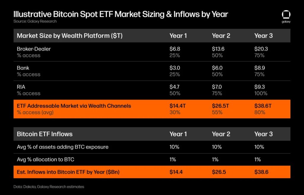 bitcoin inflow etf 2024 2025