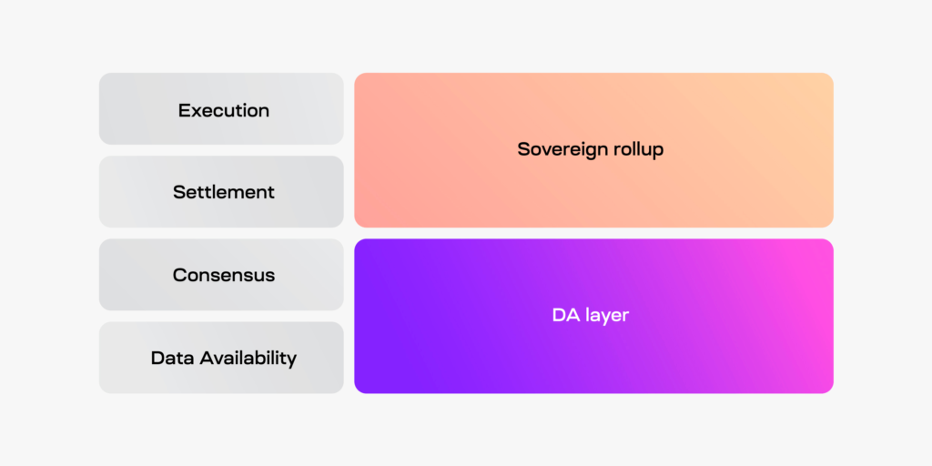 sovereign rollup architecture