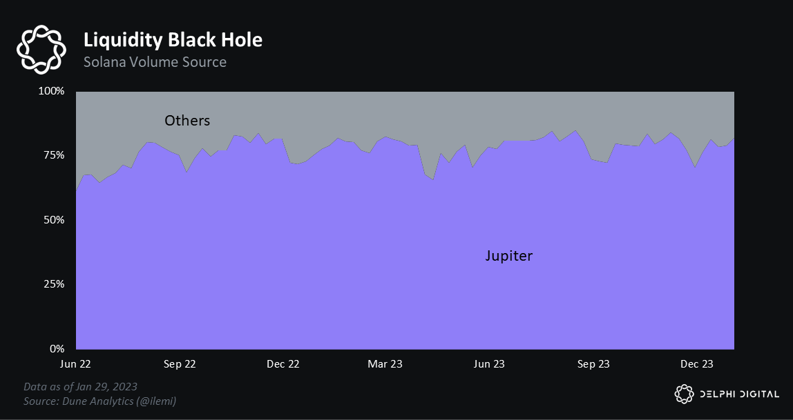 Jupiter dex