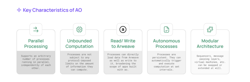 How ao computer works