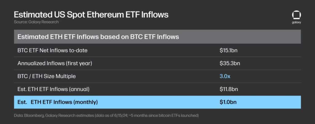 eth etf prediction 2024