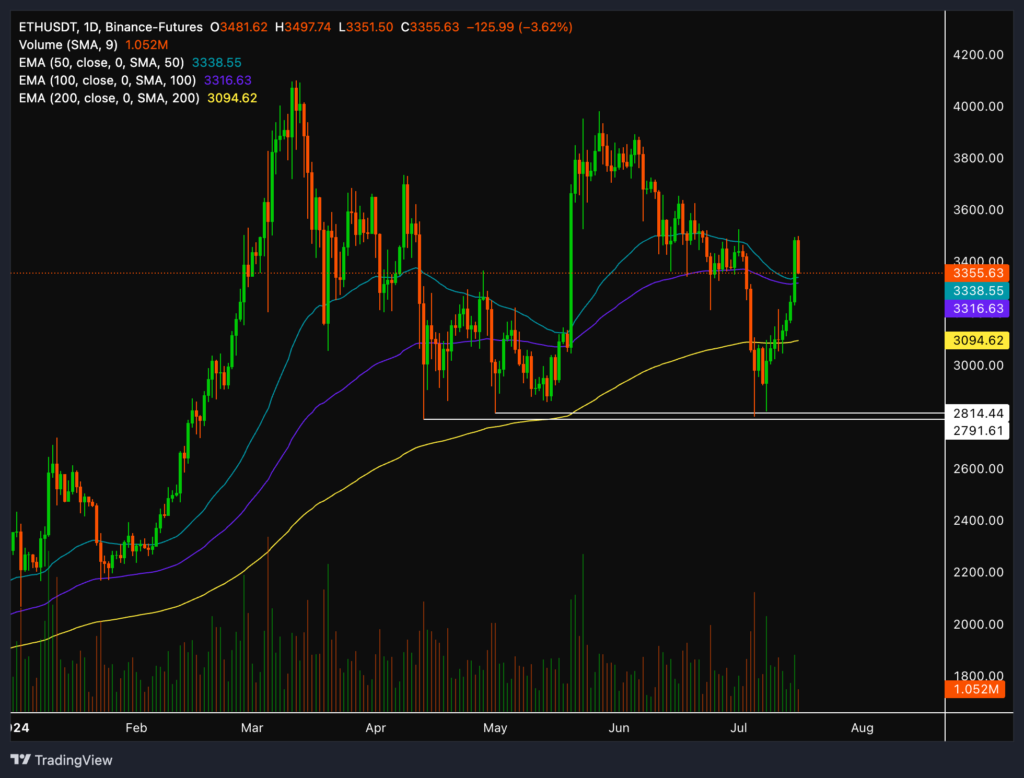 eth price q2 2024