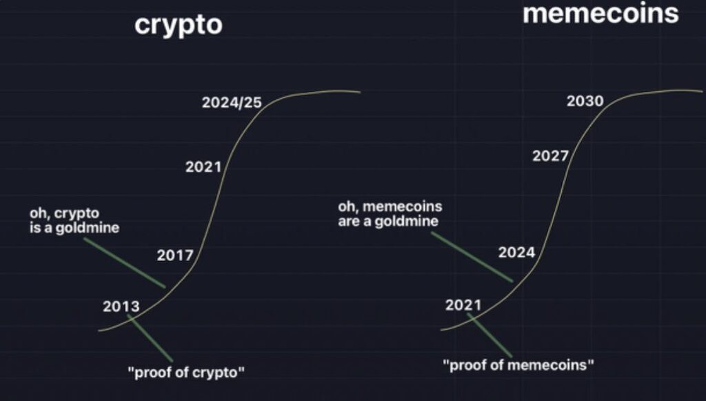 memecoin supercycle