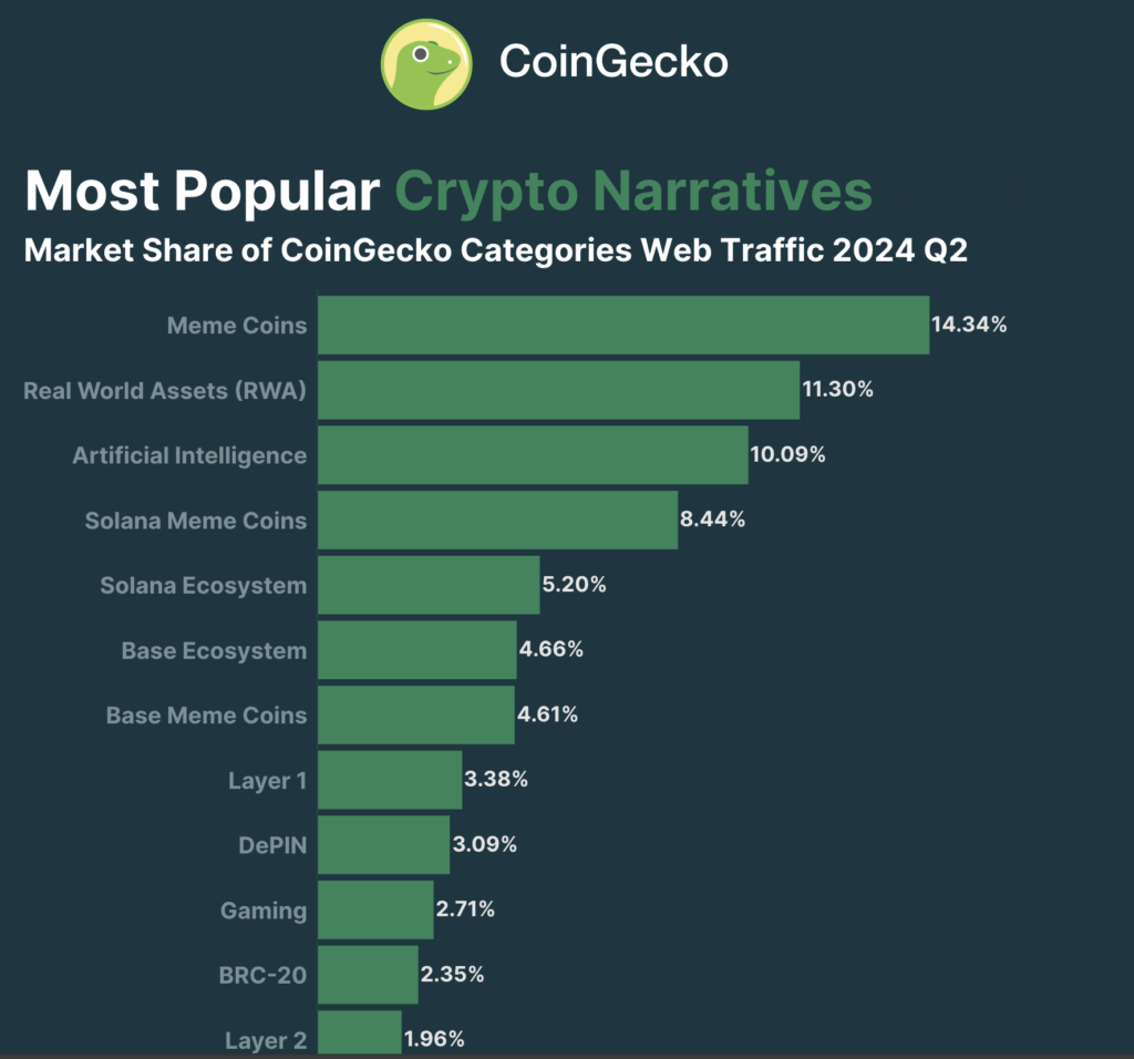 crypto narrative h1 2024