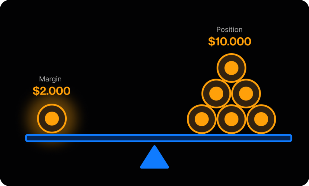 Leverage di Perpetual Futures