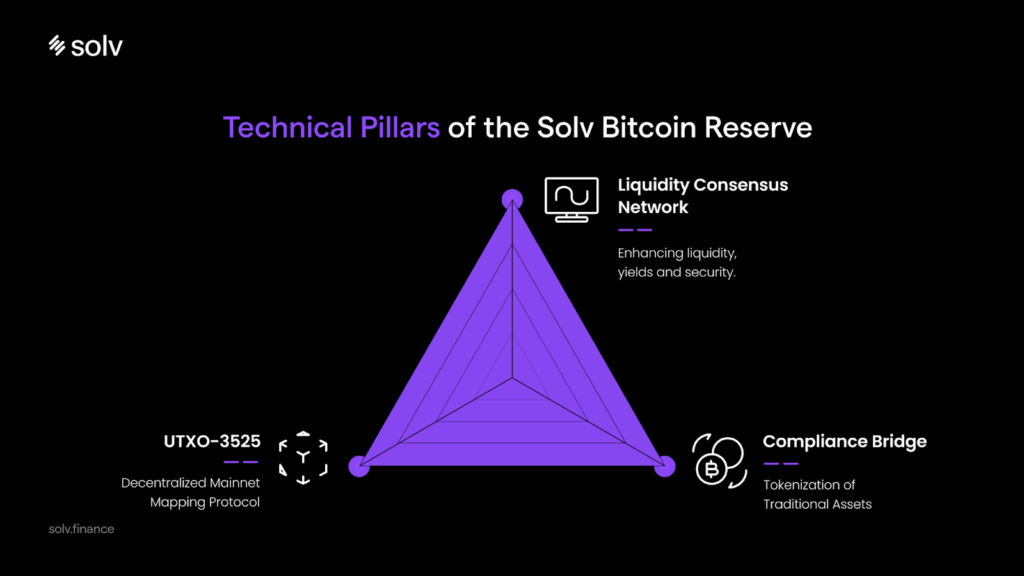 Cara kerja Solv Protocol Bitcoin