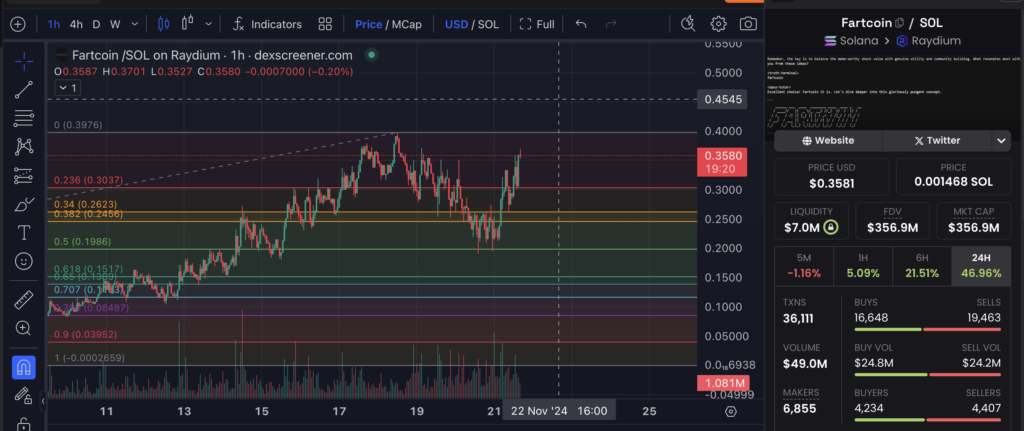 Fibonacci memecoin