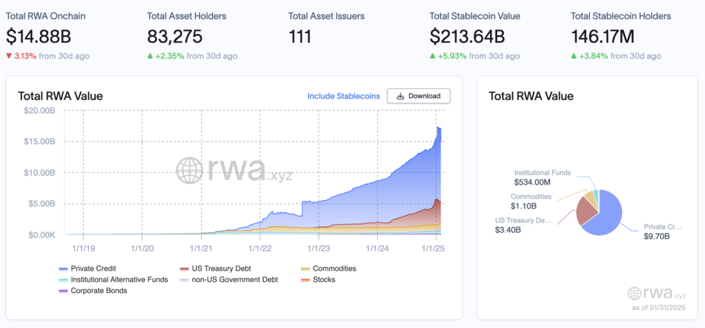 crypto RWA sector 2024