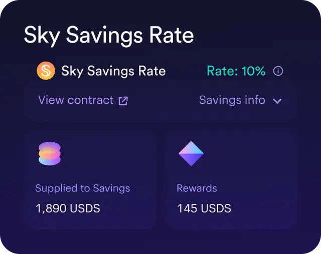 Sky saving rate