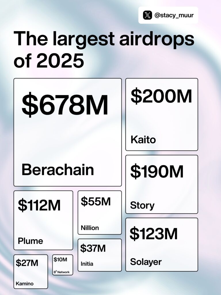 crypto airdrop 2025