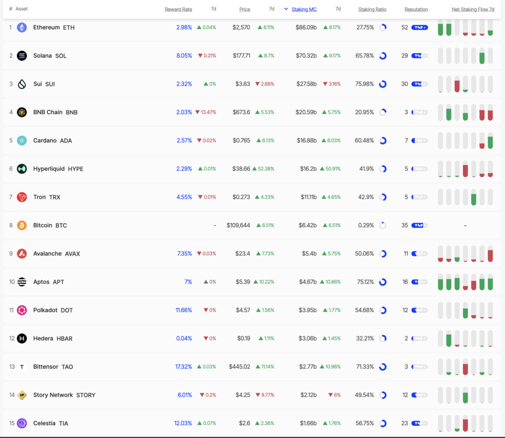 altcoin staking