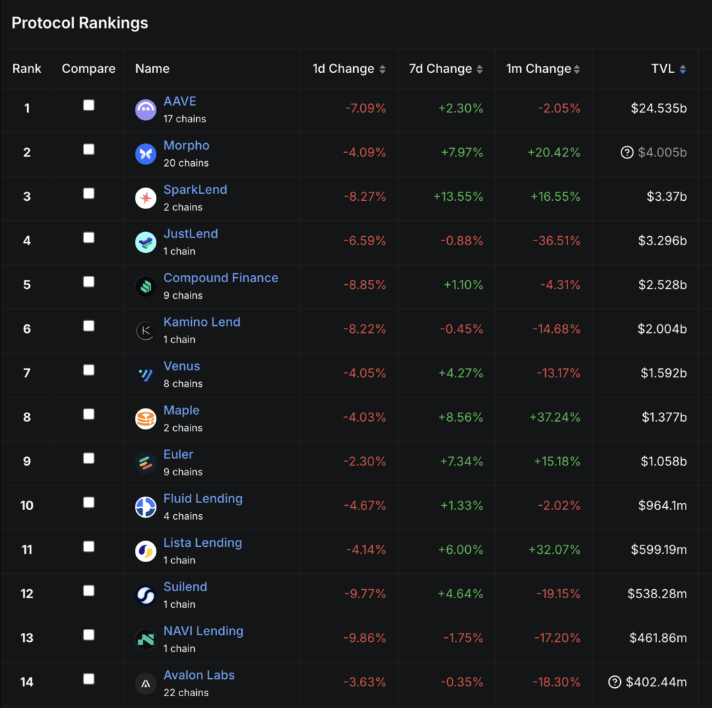 defi stablecoin yield