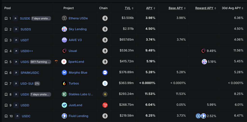 defi stablecoin yield