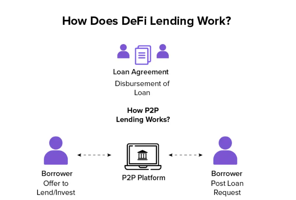 Defi Lending