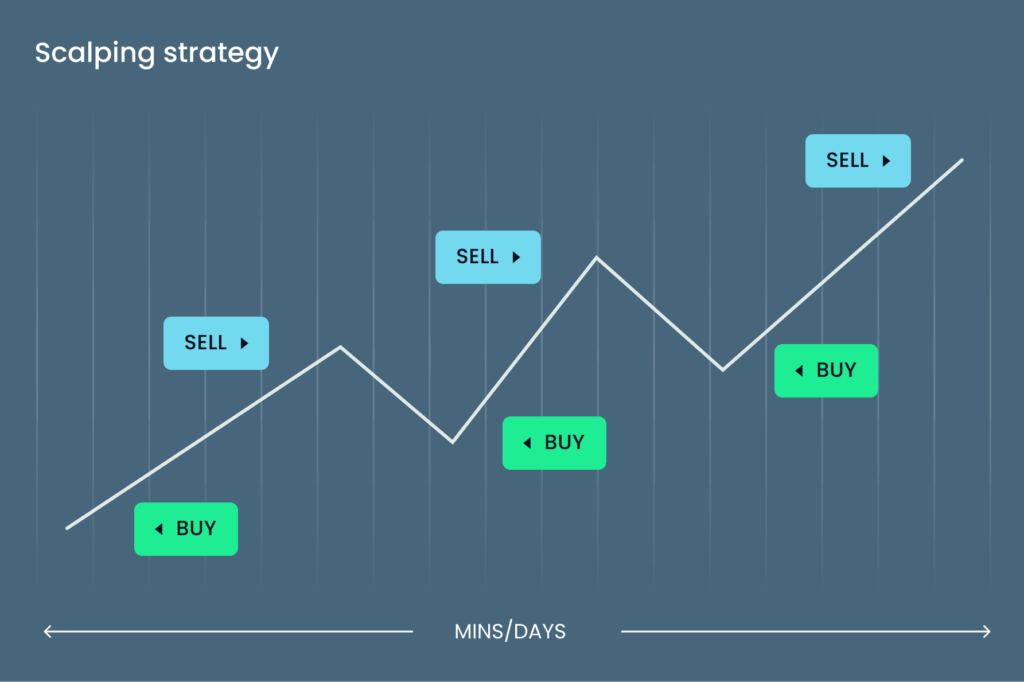 strategi scalping