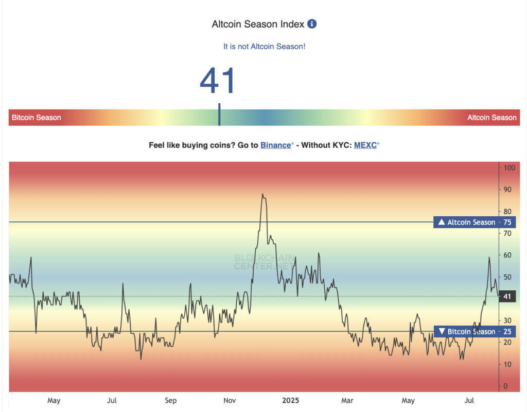 altcoin season index chart