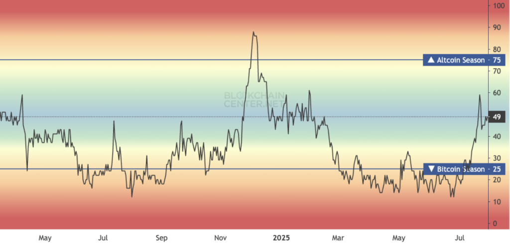 grafik altcoin season