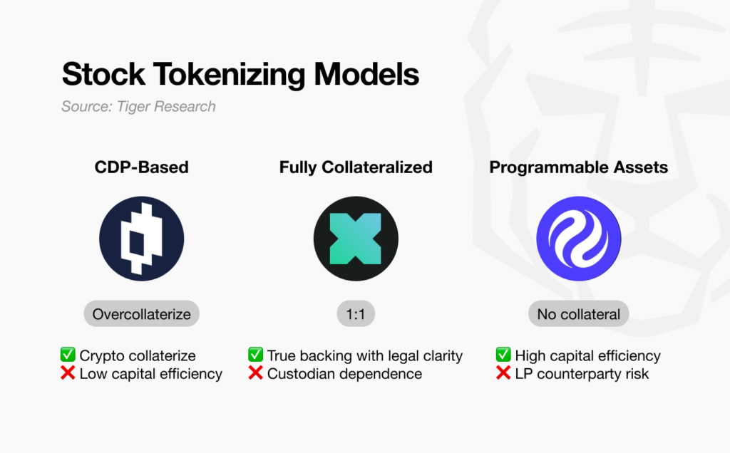 how tokenized stocks work
