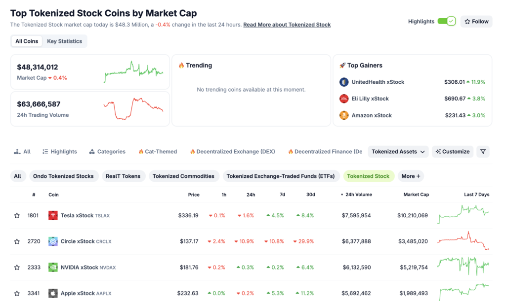 tokenized stocks market cap