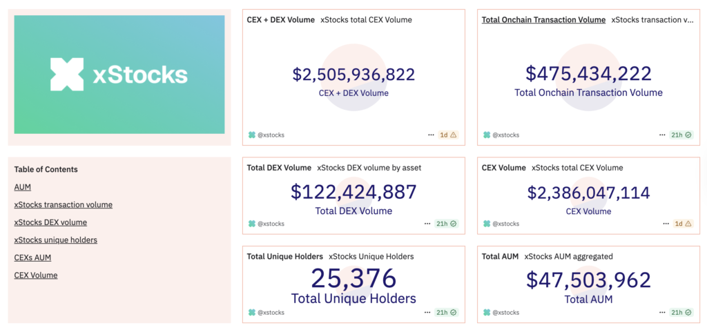 tokenized stocks xstocks