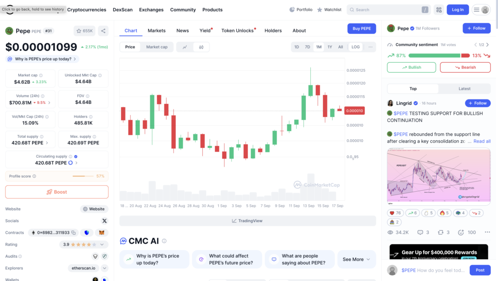 pepe coinmarketcap
