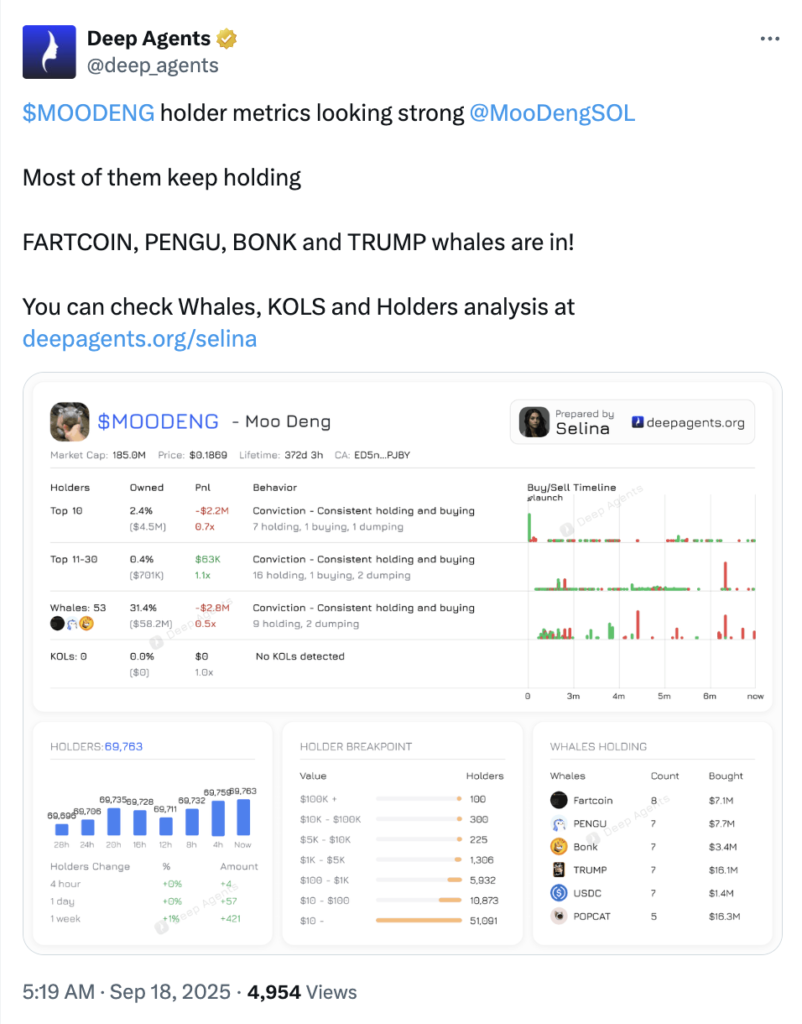 moodeng onchain 