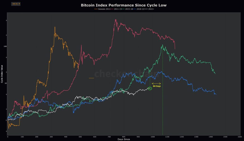 siklus harga bitcoin