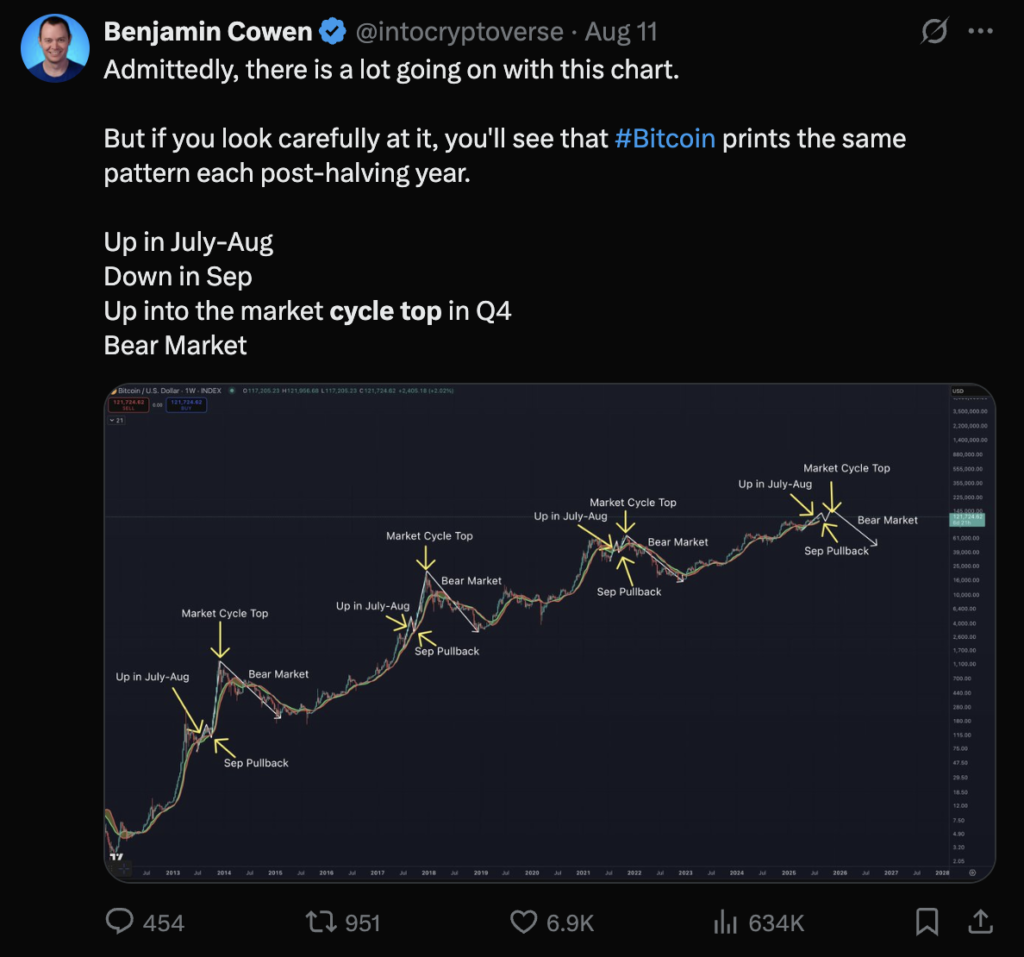 bitcoin q4 price action