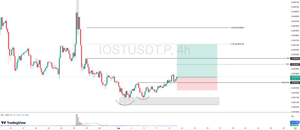 harga iost