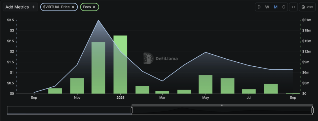 data on chain virtual